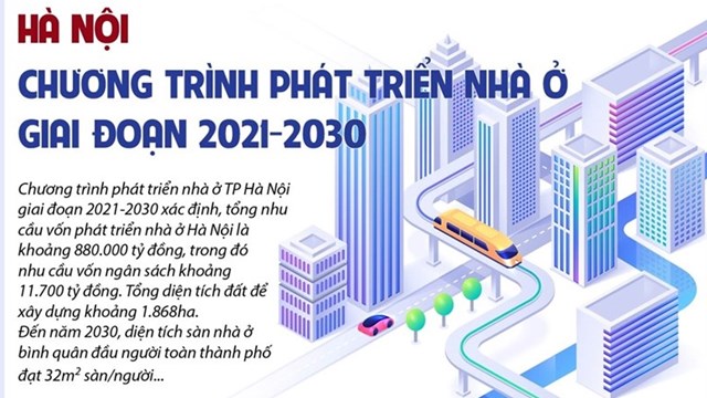 Chương trình phát triển nhà ở đến năm 2030 tại Hà Nội