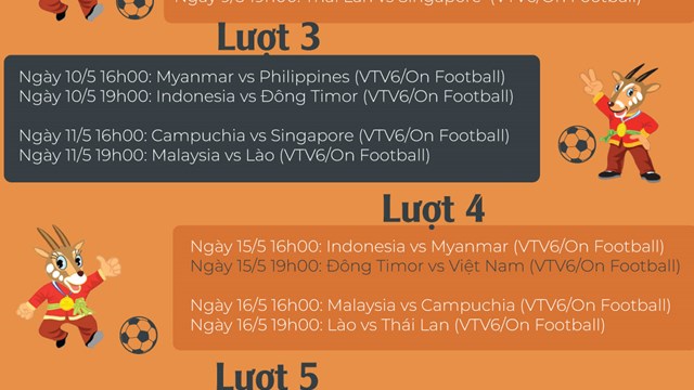 Infographics: Lịch phát sóng bóng đá nam SEA Games 31