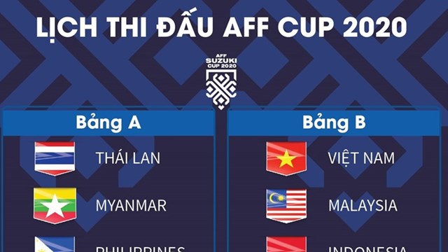 [Infographics] Lịch thi đấu toàn bộ các trận tại AFF Cup 2020
