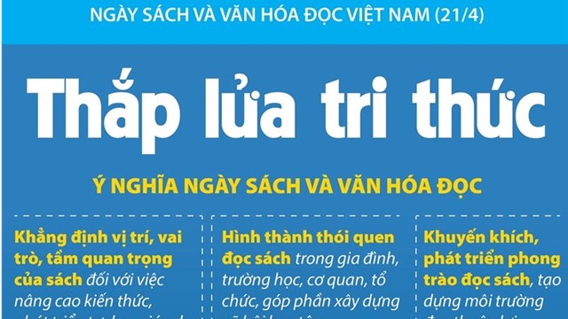 [Infographics] Ngày Sách và Văn hóa đọc Việt Nam: Thắp lửa tri thức