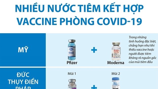 [Infographics] Nhiều nước tiêm kết hợp vaccine phòng Covid-19