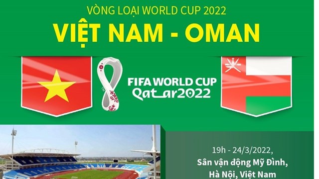 [Infographics] Thông tin trước trận đấu giữa Việt Nam và Oman