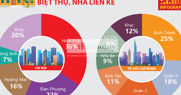 [Infographics] Toàn cảnh thị trường bất động sản quý 1/2021