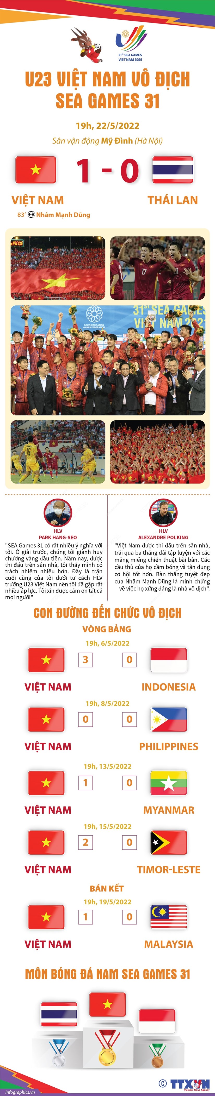 infographics-u23-viet-nam-bao-ve-th224nh-c244ng-hcv-m244n-b243ng-d225-nam_1.jpg infographics-u23-viet-nam-bao-ve-th224nh-c244ng-hcv-m244n-b243ng-d225-nam_1.jpg