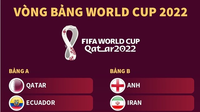World Cup 2022: 'Điểm danh' 32 đội tuyển tham dự?