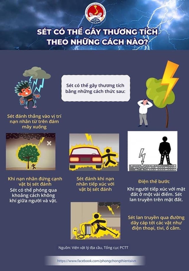 infographics160loc-s233t-v224-c225ch-ph242ng-tr225nh_10.jpg