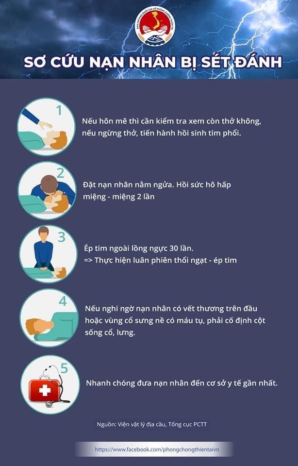 infographics160loc-s233t-v224-c225ch-ph242ng-tr225nh_12.jpg