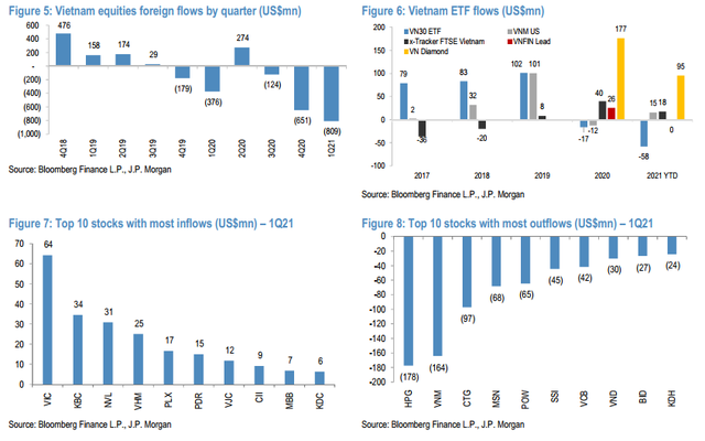 JP Morgan lạc quan vào TTCK Việt Nam, nâng mục tiêu VN-Index lên 1.400 điểm vào cuối năm 2021 - Ảnh 2. JP Morgan lạc quan vào TTCK Việt Nam, nâng mục tiêu VN-Index lên 1.400 điểm vào cuối năm 2021 - Ảnh 2.