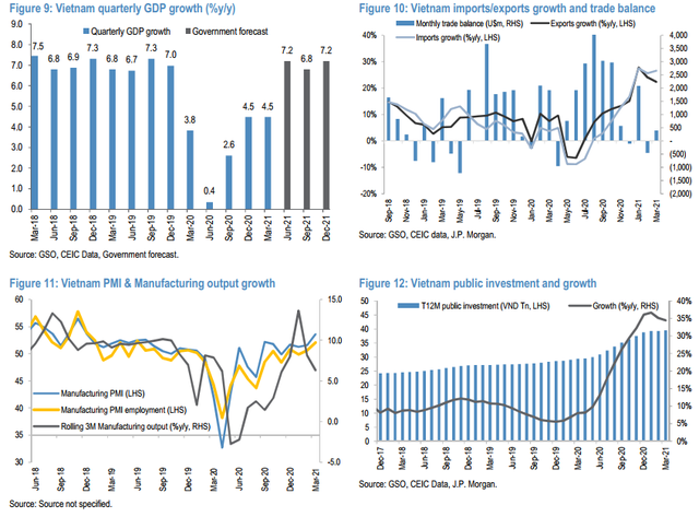 JP Morgan lạc quan vào TTCK Việt Nam, nâng mục tiêu VN-Index lên 1.400 điểm vào cuối năm 2021 - Ảnh 3. JP Morgan lạc quan vào TTCK Việt Nam, nâng mục tiêu VN-Index lên 1.400 điểm vào cuối năm 2021 - Ảnh 3.