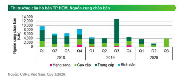 Khan hiếm nguồn cung căn hộ dưới 2 tỷ đồng - Ảnh 1.