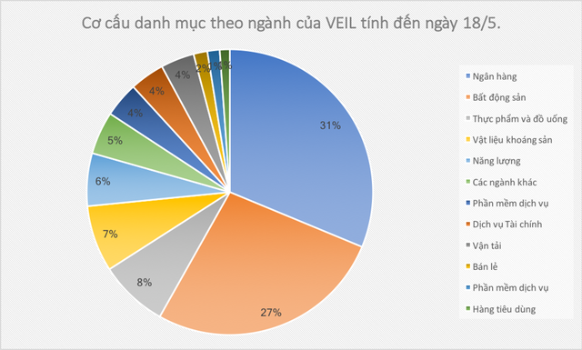 Khẩu vị quỹ tỷ đô Dragon Capital đang thay đổi như thế nào? - Ảnh 1. Khẩu vị quỹ tỷ đô Dragon Capital đang thay đổi như thế nào? - Ảnh 1.