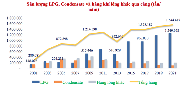 Kho cảng PV Gas vũng tàu – Dấu ấn 20 năm công trình khí trọng điểm quốc gia - Ảnh 3. Kho cảng PV Gas vũng tàu – Dấu ấn 20 năm công trình khí trọng điểm quốc gia - Ảnh 3.