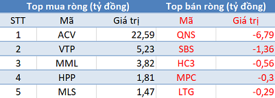 Khối ngoại bán ròng gần 290 tỷ đồng, VN-Index đảo chiều giảm điểm trong phiên 11/6 - Ảnh 3. Khối ngoại bán ròng gần 290 tỷ đồng, VN-Index đảo chiều giảm điểm trong phiên 11/6 - Ảnh 3.