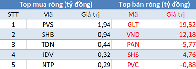 Khối ngoại bán ròng hơn 1.100 tỷ đồng, tập trung “xả” Bluechips trong phiên 6/5 - Ảnh 2. Khối ngoại bán ròng hơn 1.100 tỷ đồng, tập trung “xả” Bluechips trong phiên 6/5 - Ảnh 2.