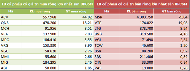 Khối ngoại bán ròng trở 2.220 tỷ đồng trong tuần 14-18/12, gom mạnh CCQ ETF nội - Ảnh 5.