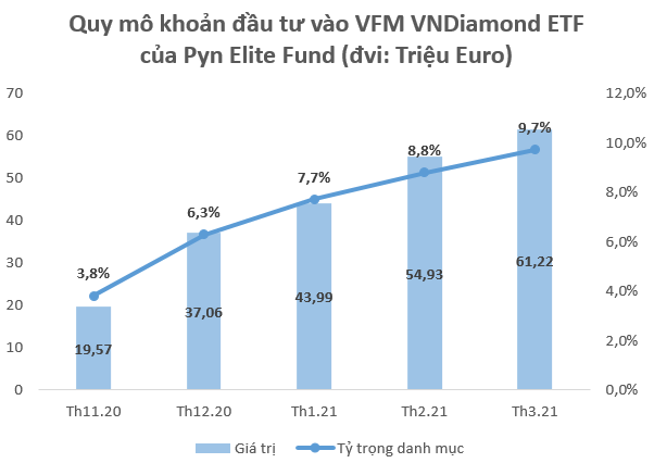 Khối ngoại không còn mua chênh MWG, FPT với mức giá hàng chục phần trăm, phải chăng cổ phiếu “kín room” đã hết hấp dẫn? - Ảnh 4.