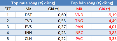Khối ngoại mua ròng gần 600 tỷ đồng trong ngày ETFs cơ cấu danh mục, tập trung “gom” PDR, HSG, APH - Ảnh 2. Khối ngoại mua ròng gần 600 tỷ đồng trong ngày ETFs cơ cấu danh mục, tập trung “gom” PDR, HSG, APH - Ảnh 2.