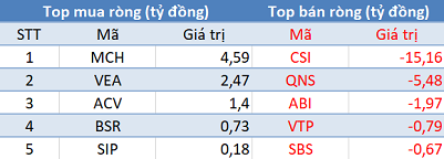 Khối ngoại mua ròng gần 600 tỷ đồng trong ngày ETFs cơ cấu danh mục, tập trung “gom” PDR, HSG, APH - Ảnh 3. Khối ngoại mua ròng gần 600 tỷ đồng trong ngày ETFs cơ cấu danh mục, tập trung “gom” PDR, HSG, APH - Ảnh 3.