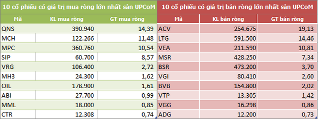 Khối ngoại mua ròng trở lại 1.111 tỷ đồng trong tuần 7-11/12, bùng nổ giao dịch thỏa thuận - Ảnh 5.
