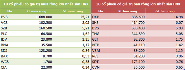 Khối ngoại sàn HoSE mua ròng 706 tỷ đồng thông qua khớp lệnh trong tuần 30/11-4/12 - Ảnh 4.