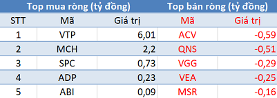 Khối ngoại tiếp tục bán ròng gần 570 tỷ đồng trong phiên 30/10 - Ảnh 3. Khối ngoại tiếp tục bán ròng gần 570 tỷ đồng trong phiên 30/10 - Ảnh 3.
