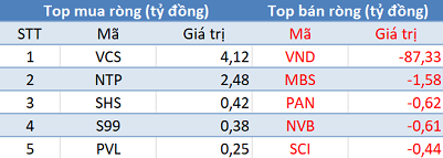 Khối ngoại tiếp tục bán ròng gần 630 tỷ đồng trong phiên 18/5 - Ảnh 2.