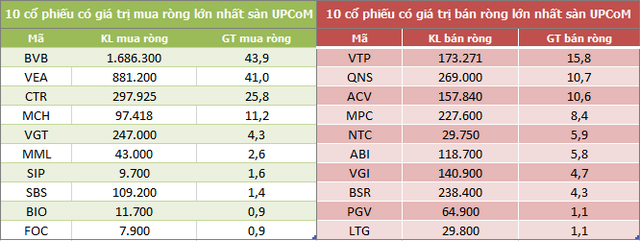 Khối ngoại tiếp tục bán ròng kỷ lục gần 6.170 tỷ đồng trong tuần 28/5-4/6 - Ảnh 5.