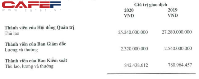 Không đâu như ở Hoà Phát: Công ty lãi 13.500 tỷ năm 2020, CEO Trần Tuấn Dương còn bị giảm lương, mưa tiền thưởng phải chờ ĐHCĐ - Ảnh 1.