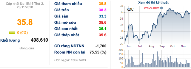 KIDO chốt ngày hoán đổi 14/12, cổ đông Kido Foods (KDF) sắp bỏ túi hơn 10.000 đồng/cp - Ảnh 2.