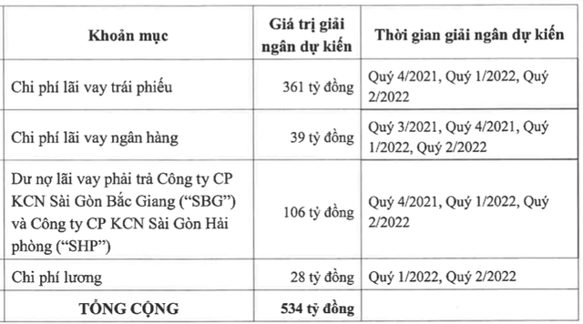 Kinh Bắc (KBC): Sẽ rót thêm 1.500 – 3.000 tỷ đồng vào Khu đô thị Tràng Cát - Ảnh 1.