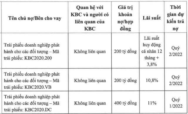 Kinh Bắc (KBC): Sẽ rót thêm 1.500 – 3.000 tỷ đồng vào Khu đô thị Tràng Cát - Ảnh 2.