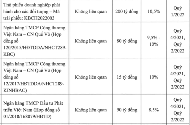 Kinh Bắc (KBC): Sẽ rót thêm 1.500 – 3.000 tỷ đồng vào Khu đô thị Tràng Cát - Ảnh 3.