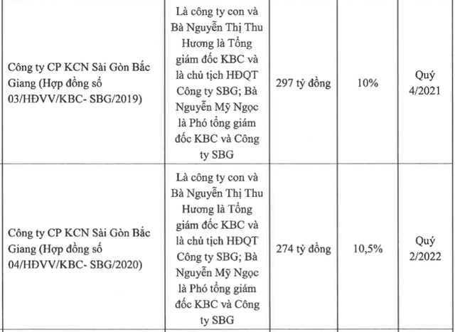 Kinh Bắc (KBC): Sẽ rót thêm 1.500 – 3.000 tỷ đồng vào Khu đô thị Tràng Cát - Ảnh 4.