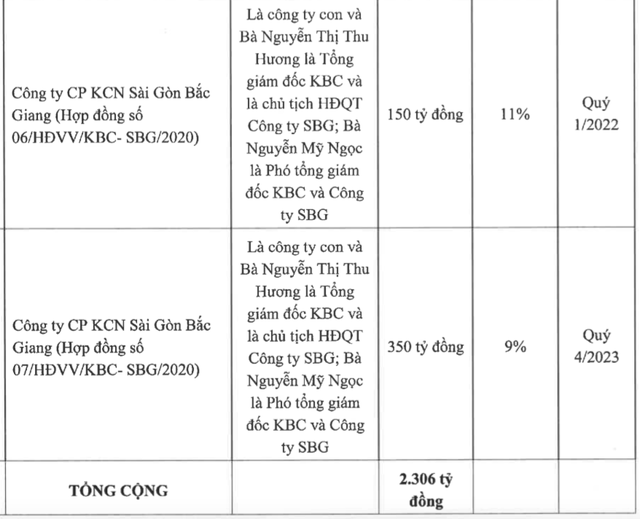 Kinh Bắc (KBC): Sẽ rót thêm 1.500 – 3.000 tỷ đồng vào Khu đô thị Tràng Cát - Ảnh 6.