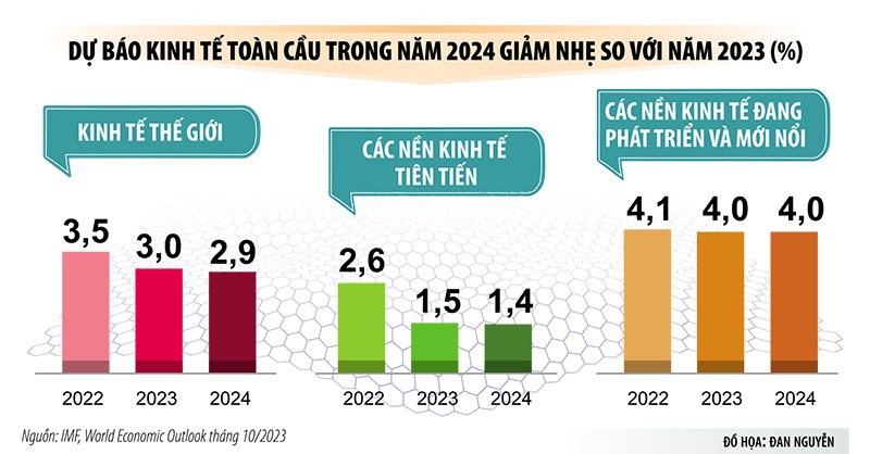 Kinh tế Việt Nam 2024 sẽ tốt đẹp từ những khởi đầu tích cực của 02 tháng đầu năm. Ảnh internet.