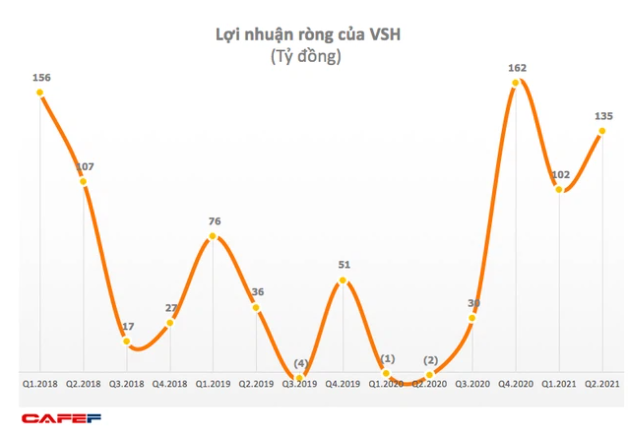 KQKD doanh nghiệp ngành thủy điện Q2/2021: Tình hình thủy văn thuận lợi, nhiều doanh nghiệp lãi tăng bằng lần so với cùng kỳ - Ảnh 3.