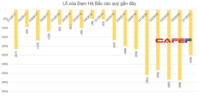 KQKD ngành phân bón quý 1: Giá phân bón tăng cao giúp các doanh nghiệp lãi lớn - Ảnh 4. KQKD ngành phân bón quý 1: Giá phân bón tăng cao giúp các doanh nghiệp lãi lớn - Ảnh 4.