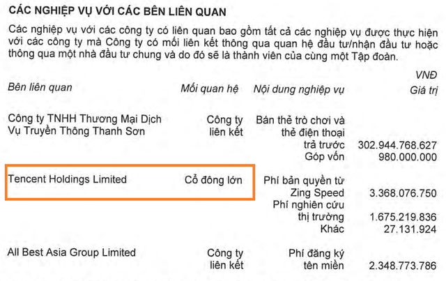 VNG muốn bán hết cổ phiếu quỹ sau 1 thập kỷ, Tencent sẽ xử lý quyền mua hơn 1 triệu cổ phiếu với giá chỉ bằng 1/10 giá trị ra sao? - Ảnh 2.