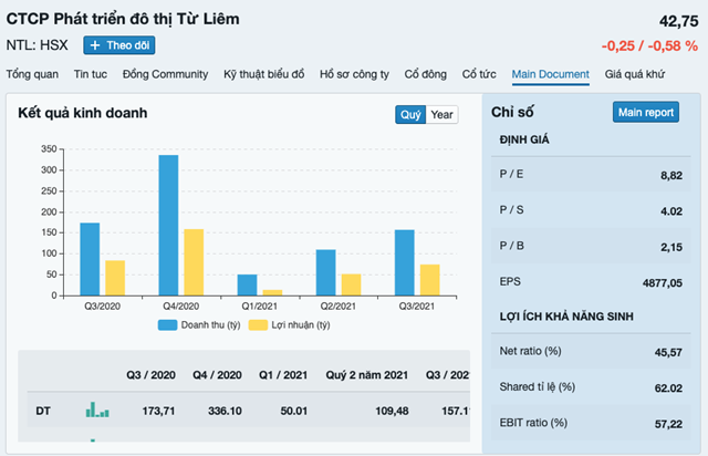 l227nh-dao-ntl-dang-k253-b225n-hon-1-trieu-co-phieu_2.png