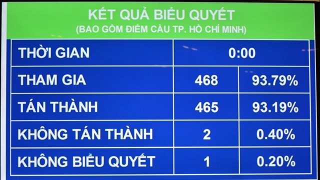 Lùi thời điểm cải cách chính sách tiền lương