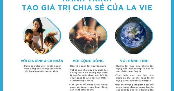 La Vie đặt mục tiêu hoàn trả 100% nước sử dụng cho sản xuất đến năm 2025 