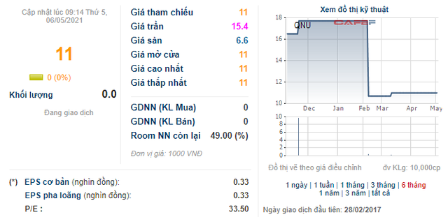 Lãi lớn gấp 32 lần cùng kỳ nhờ chuyển nhượng bất động sản, một doanh nghiệp ngành nước, môi trường sắp trả cổ tức tỷ lệ gần 61% - Ảnh 1. Lãi lớn gấp 32 lần cùng kỳ nhờ chuyển nhượng bất động sản, một doanh nghiệp ngành nước, môi trường sắp trả cổ tức tỷ lệ gần 61% - Ảnh 1.