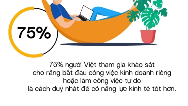 Làm cách nào để có năng lực kinh tế tốt hơn? 