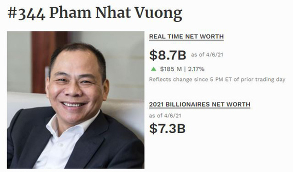 Làm sếp tại Vingroup thu nhập khủng cỡ nào? - Ảnh 2. Làm sếp tại Vingroup thu nhập khủng cỡ nào? - Ảnh 2.