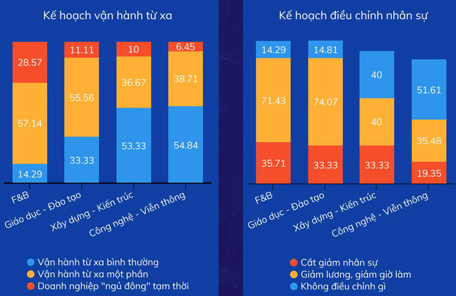 Làn sóng Covid-19 lần thứ 4 và những ảnh hưởng không nhỏ được thể hiện qua các con số lớn - Ảnh 2.