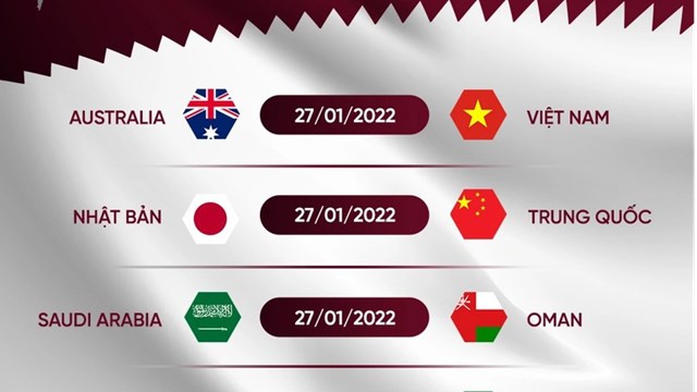 Lịch thi đấu bảng B vòng loại thứ 3 World Cup