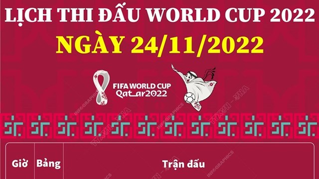 Lịch thi đấu World Cup 2022 ngày 24/11/2022 