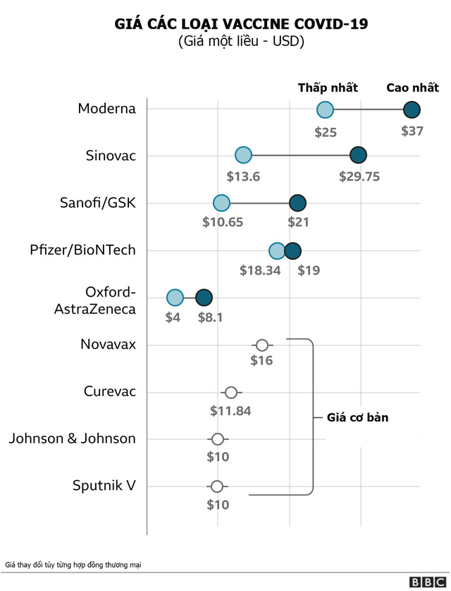 Lợi nhuận khổng lồ của các ông lớn sản xuất vaccine Covid-19 - Ảnh 1.