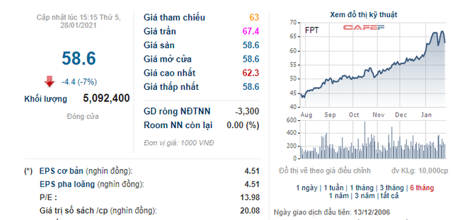 Lợi nhuận tăng bằng lần, cổ phiếu của loạt doanh nghiệp ăn nên làm ra vẫn đo sàn - Ảnh 3.