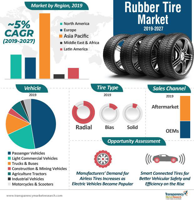 Lốp tải đường dài - Không nằm ngoài xu hướng radial hoá - Ảnh 1. Lốp tải đường dài - Không nằm ngoài xu hướng radial hoá - Ảnh 1.